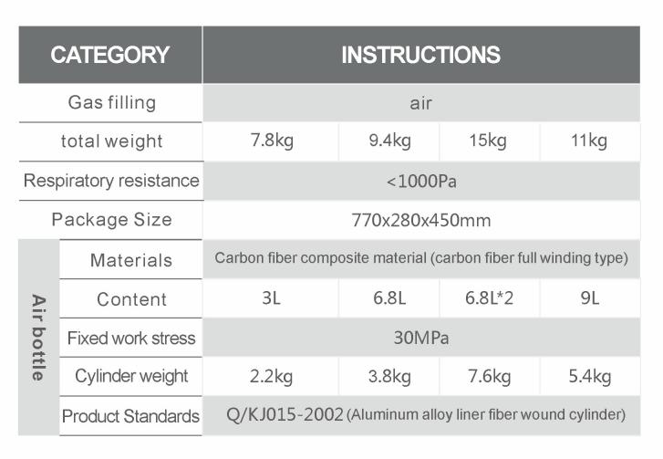 Self-contained air breathing apparatus nga adunay full face mask01